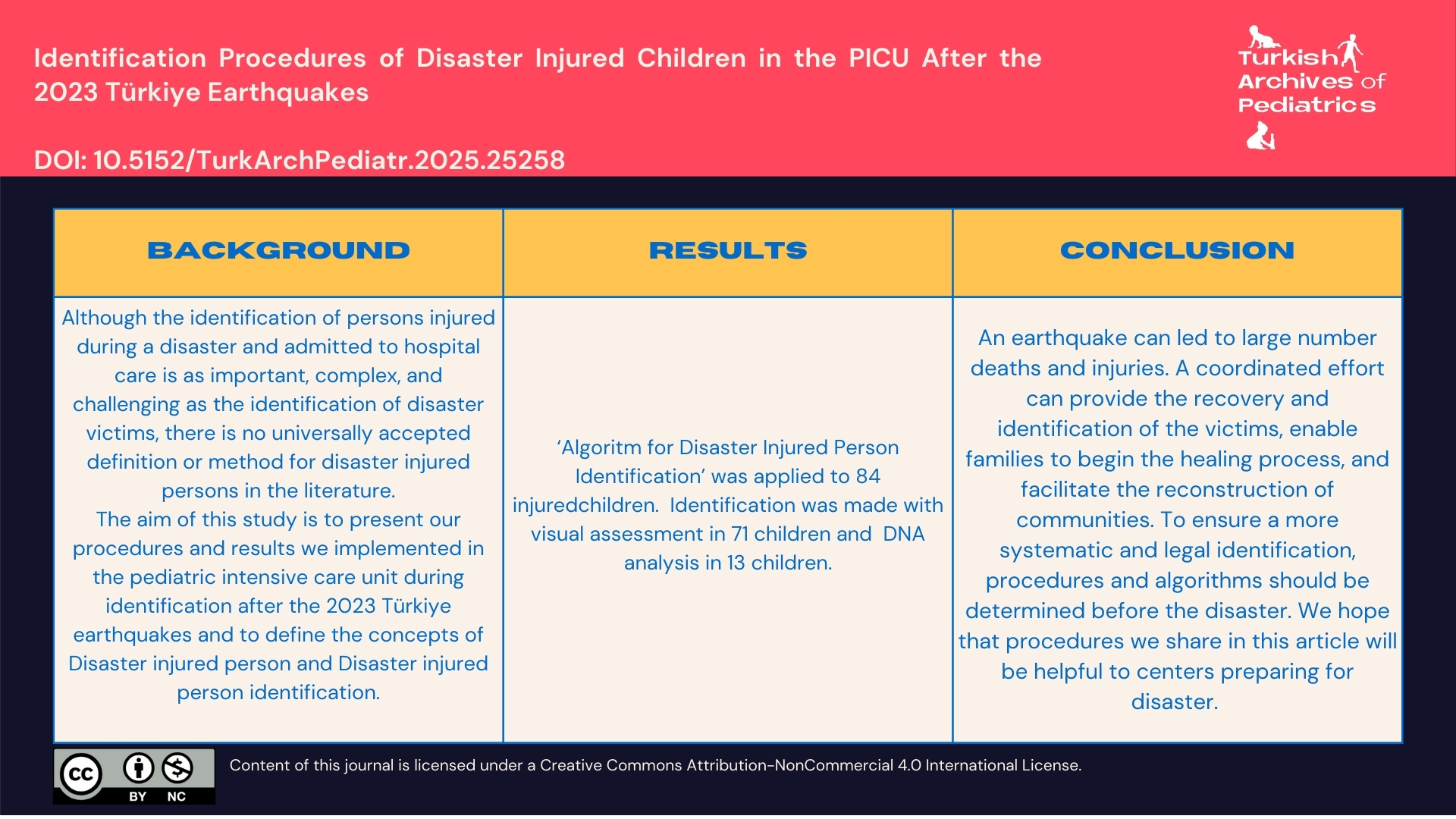 Identification Procedures of Disaster-Injured Children in the Pediatric Intensive Care Unit After the 2023 Türkiye Earthquakes