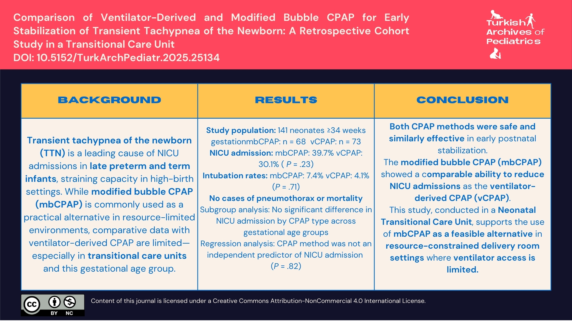 Comparison of Ventilator-Derived and Modified Bubble Continuous Positive Airway Pressure for Early Stabilization of Transient Tachypnea of the Newborn: A Retrospective Cohort Study in a Transitional Care Unit