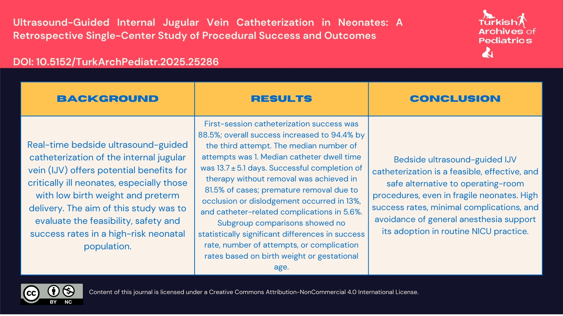 Ultrasound-Guided Internal Jugular Vein Catheterization in Neonates: A Retrospective Single-Center Study of Procedural Success and Outcomes