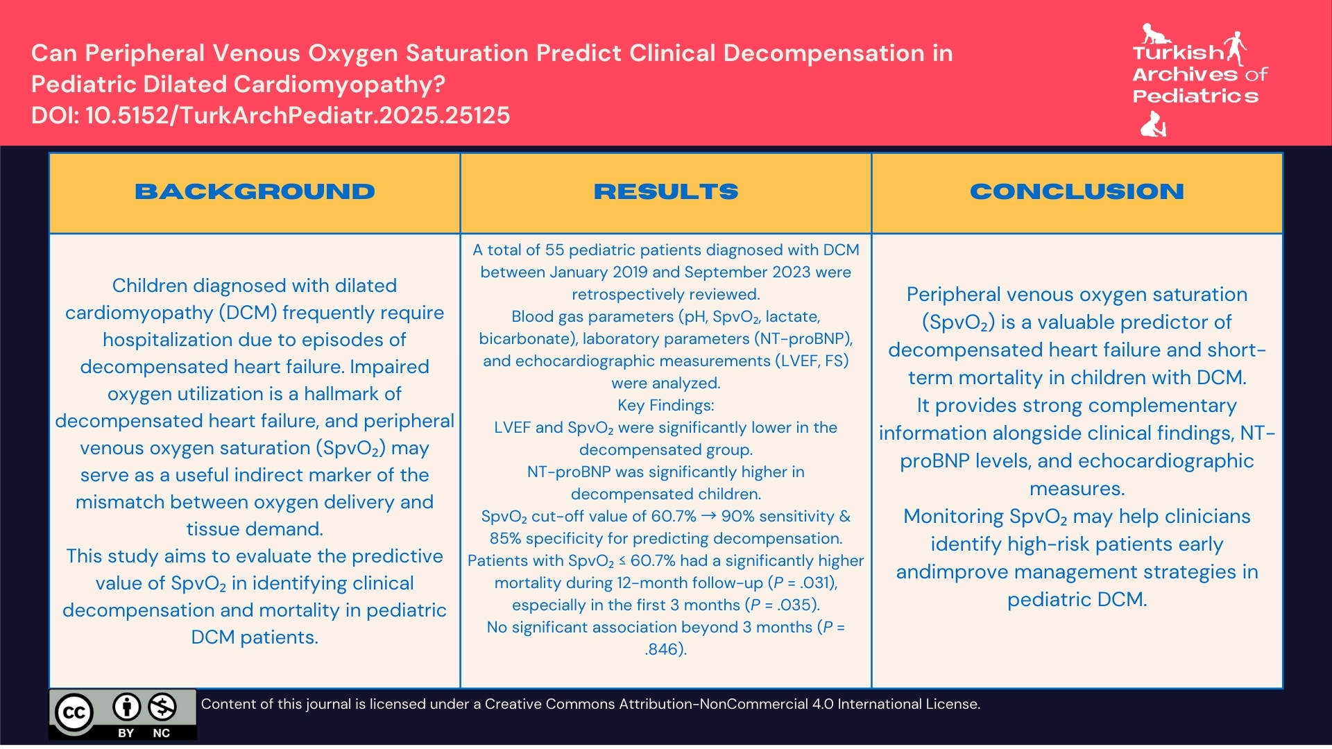 Can Peripheral Venous Oxygen Saturation Predict Clinical Decompensation in Pediatric Dilated Cardiomyopathy?